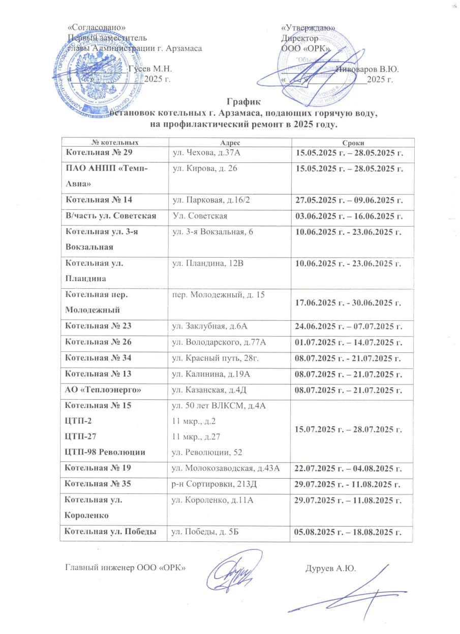 График отключения котельных, подающих горячую воду на 2025 год